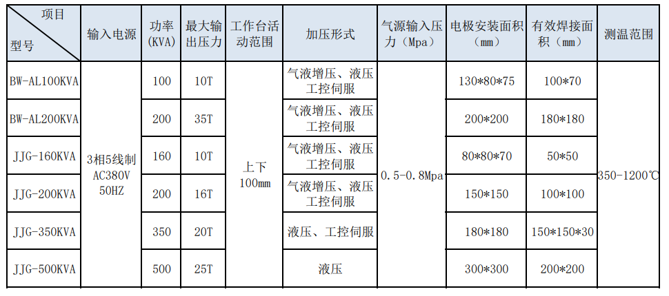 铜铝参数.png